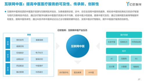 科技赋能中医药产业 电子商务技术开发的新机遇