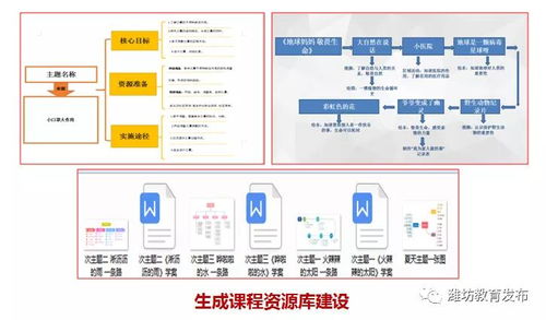 信息技术融合创新 赋能教育优质发展——以奎文区樱园幼儿园电子商务技术开发为例