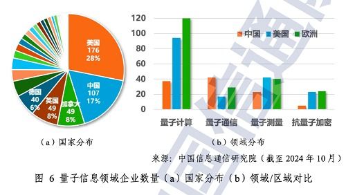 量子计算与通信 解读《中国信通院量子信息技术发展与应用研究报告（2024）》