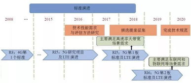 轨道交通移动通信技术发展分析与电子商务技术开发融合展望