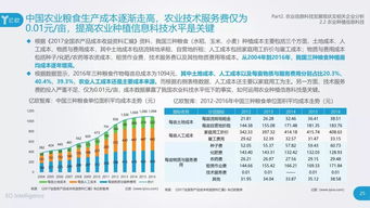 2019农业信息科技发展研究报告 重塑农业生产的技术、场景与商业模式